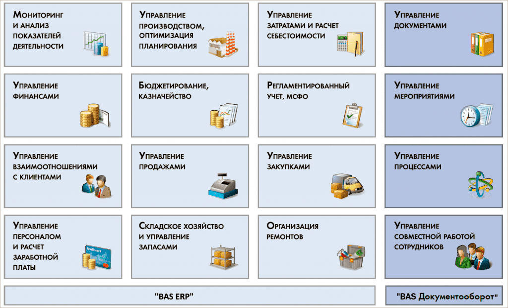 функциональные возможности BAS ERP.png функциональные возможности BAS ERP.png