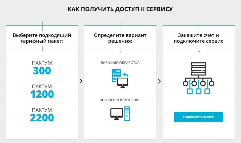 Доступ к сервису Пактум Контрагент Доступ к сервису Пактум Контрагент